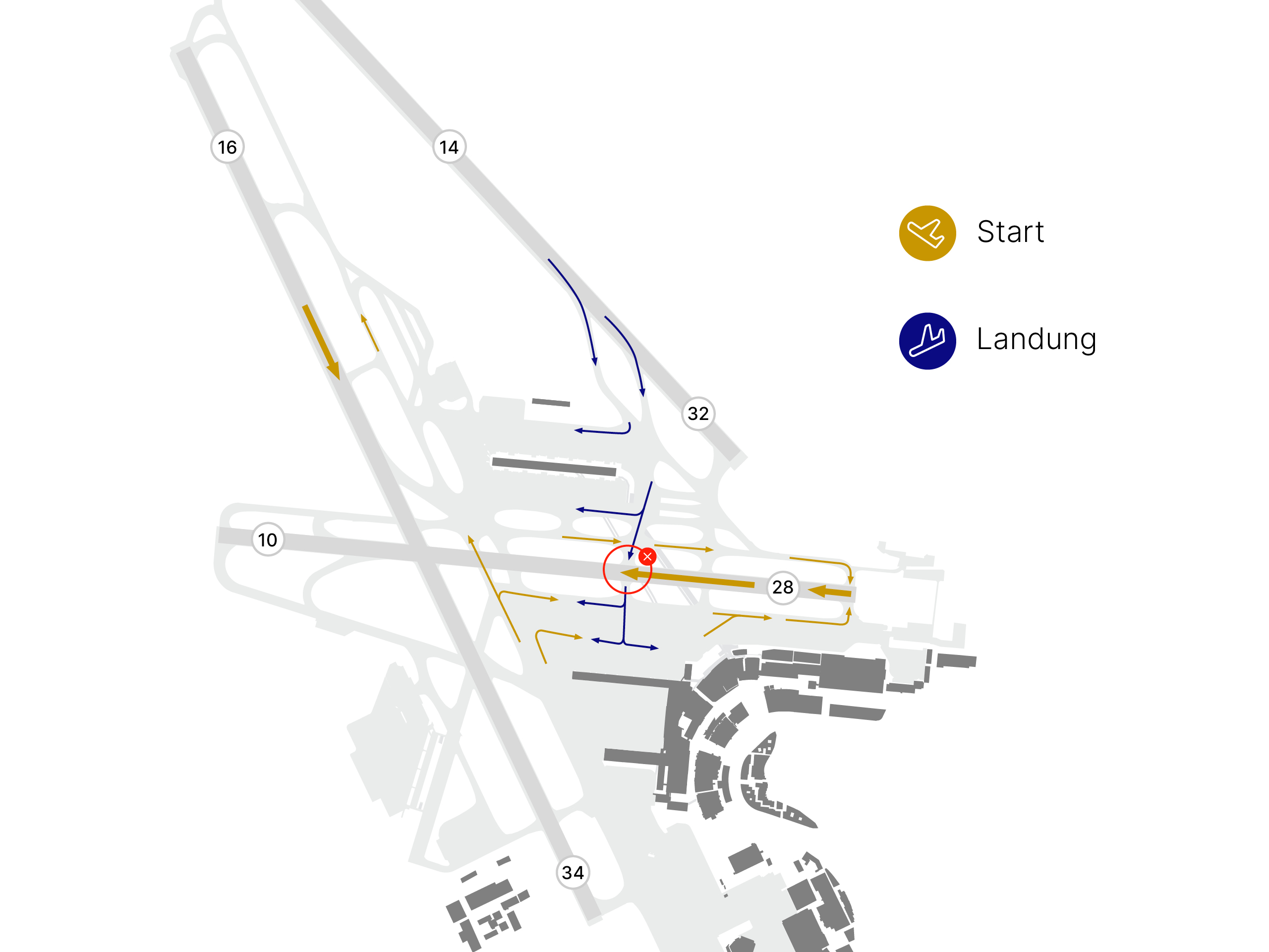 Umrollung Piste ZRH