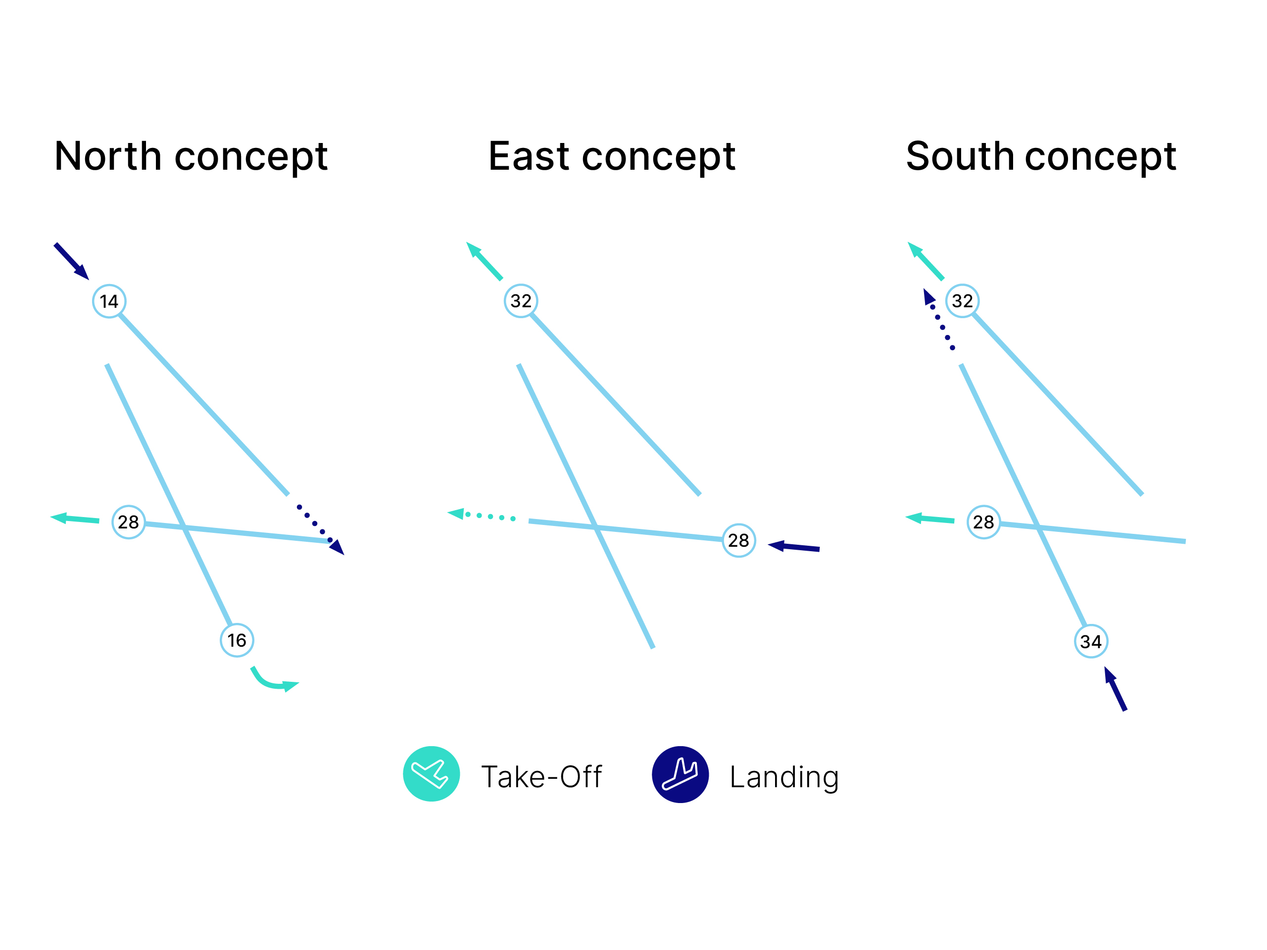 Flug routes